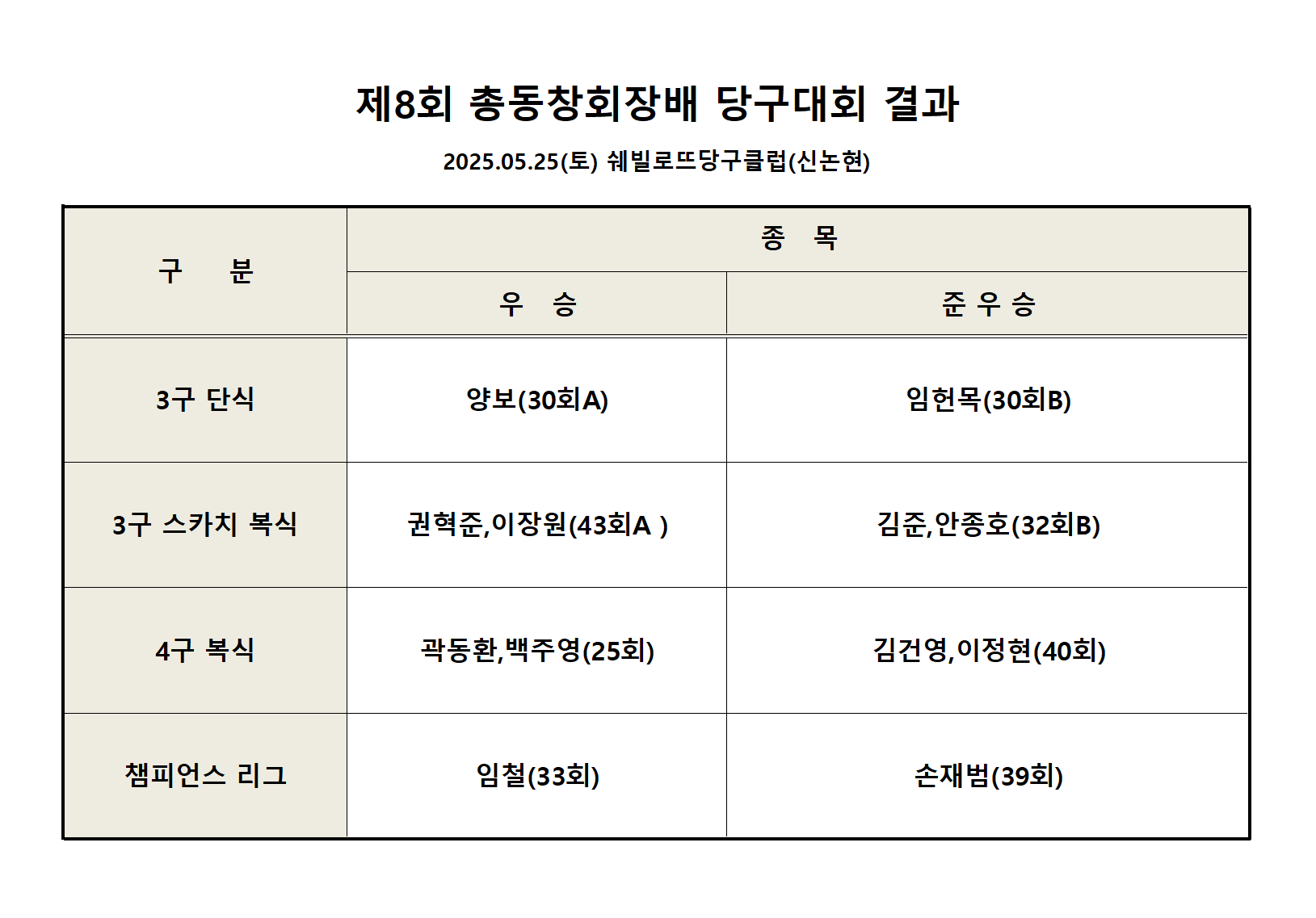 쉐빌로뜨당구클럽 이미지