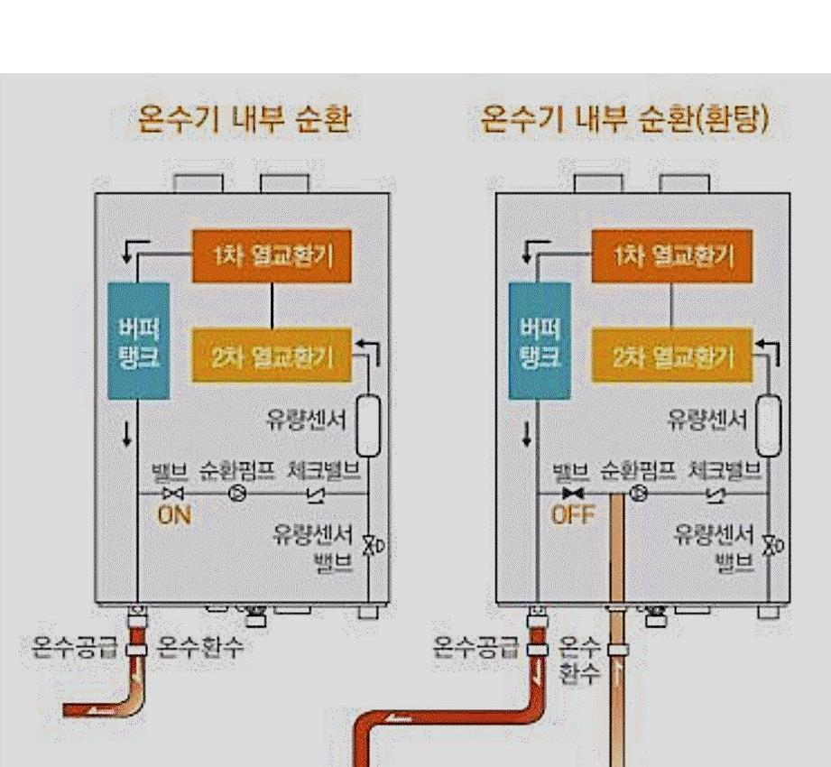 경동가스 이미지