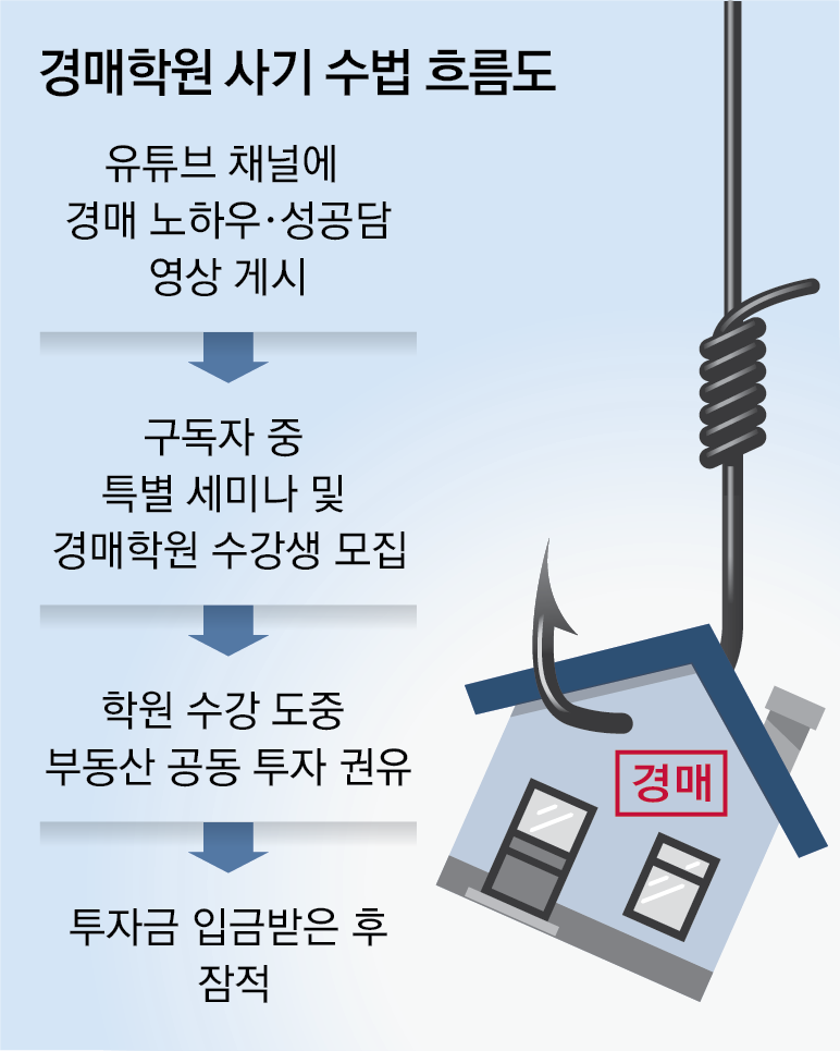 경매발전소학원 이미지