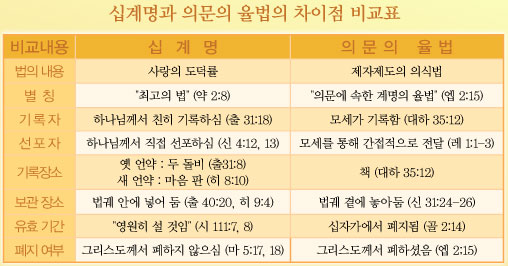 사랑으로 이미지