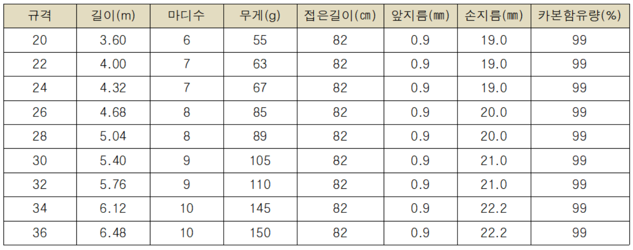삼우슈퍼 이미지