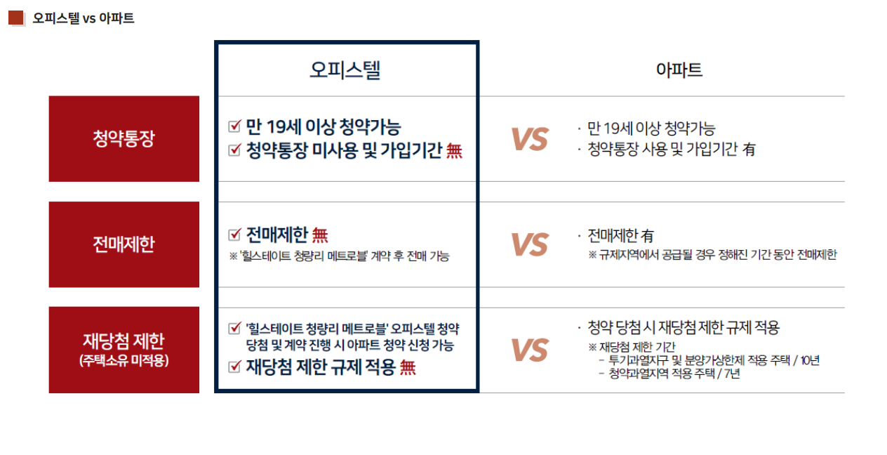 모델하우스분양상담대행 이미지