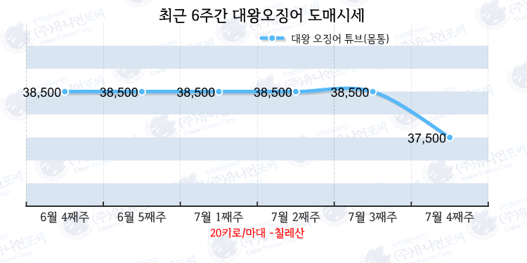 대왕유통 이미지