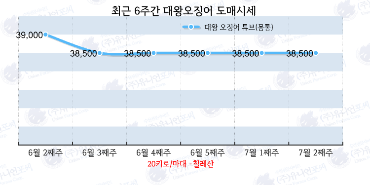 대왕유통 이미지