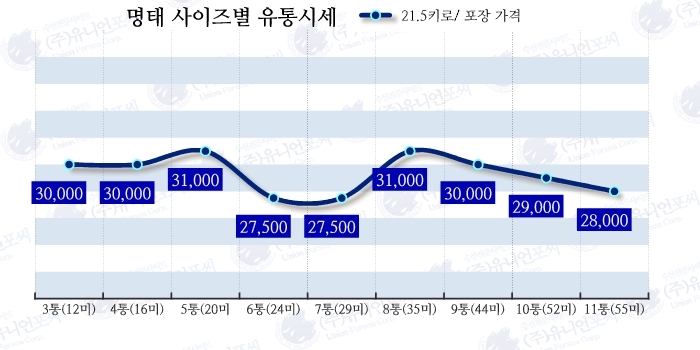 도매유통 이미지