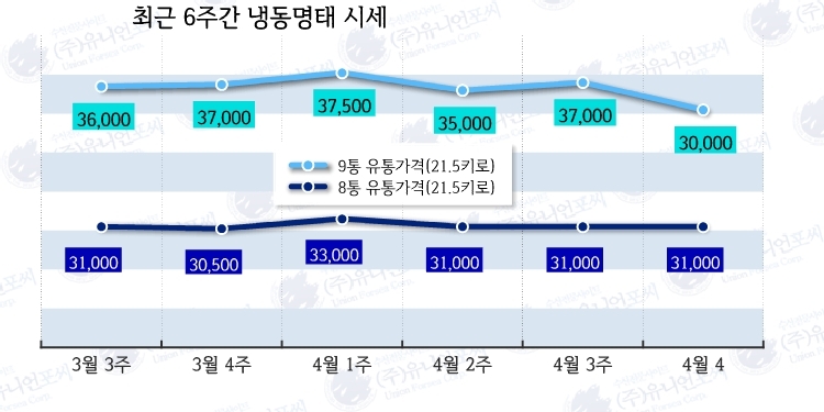 도매유통 이미지