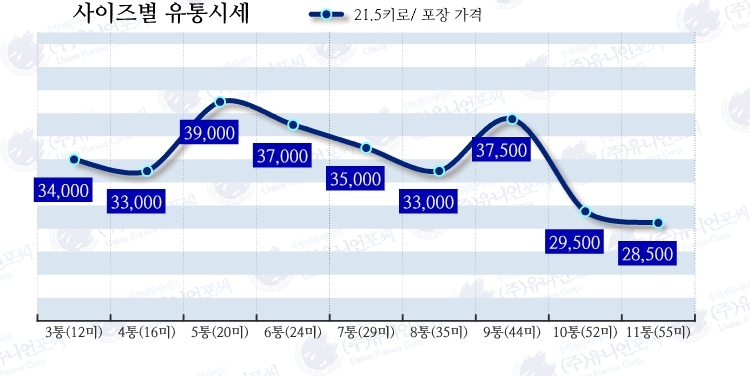 도매유통 이미지