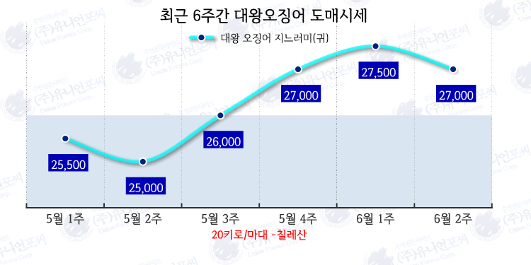 대왕유통 이미지