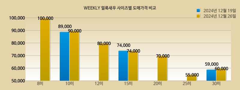 도매유통 이미지