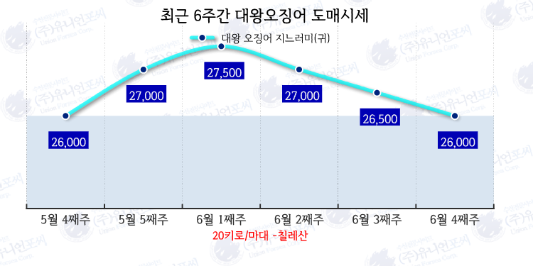 대왕유통 이미지