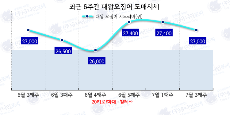 대왕유통 이미지