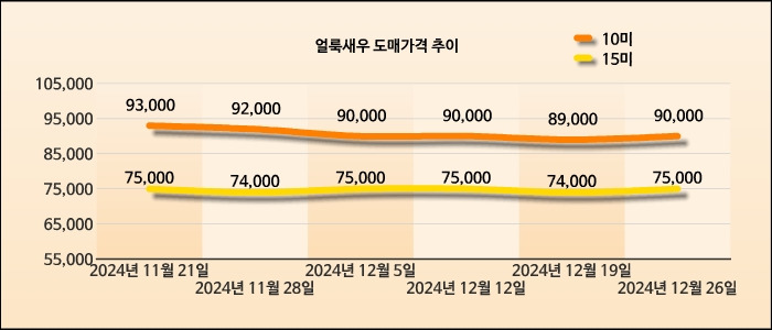 도매유통 이미지
