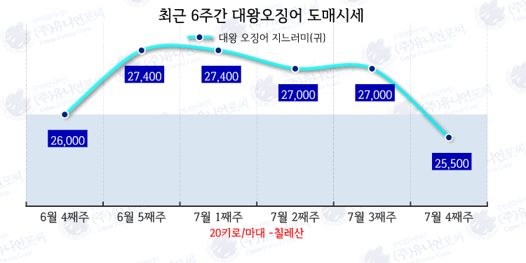 대왕유통 이미지