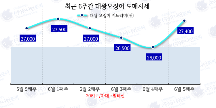 대왕유통 이미지