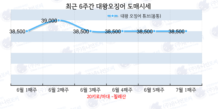 대왕유통 이미지