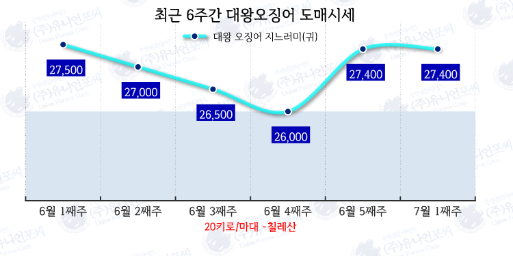 대왕유통 이미지