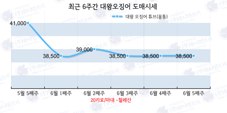 대왕유통 이미지
