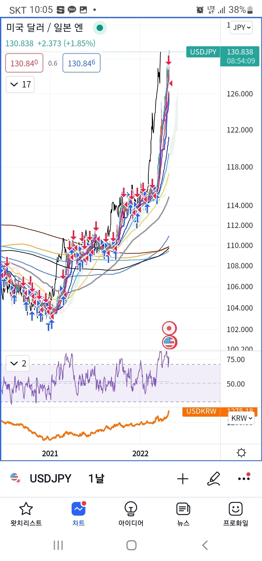 제2의 대공황 IMF 외환위기 금융위기 버블붕괴가 오고있다 - 자유 게시판 - 시사평론 - 정론직필을 찾아서