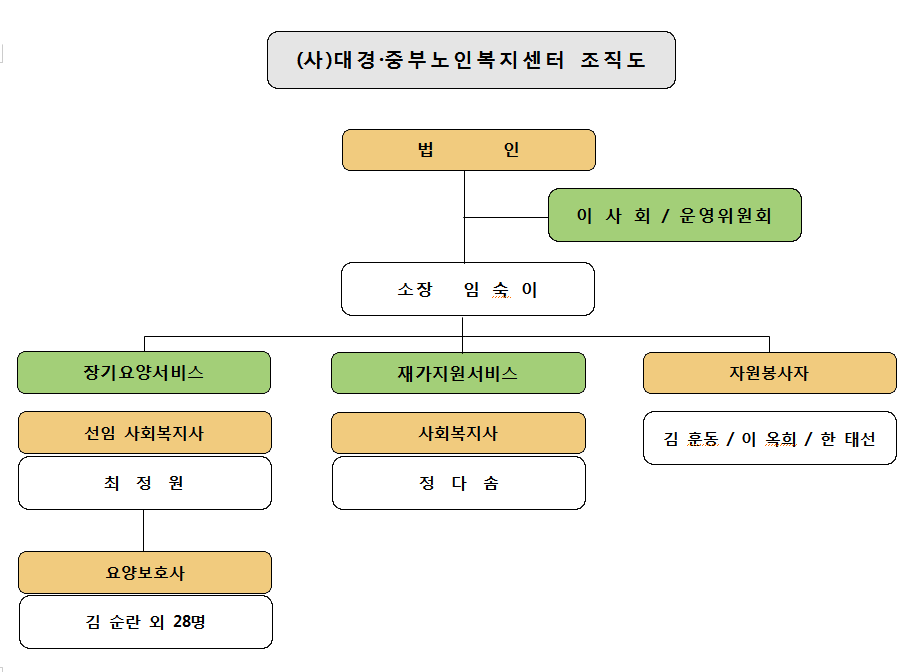 법인대경 이미지