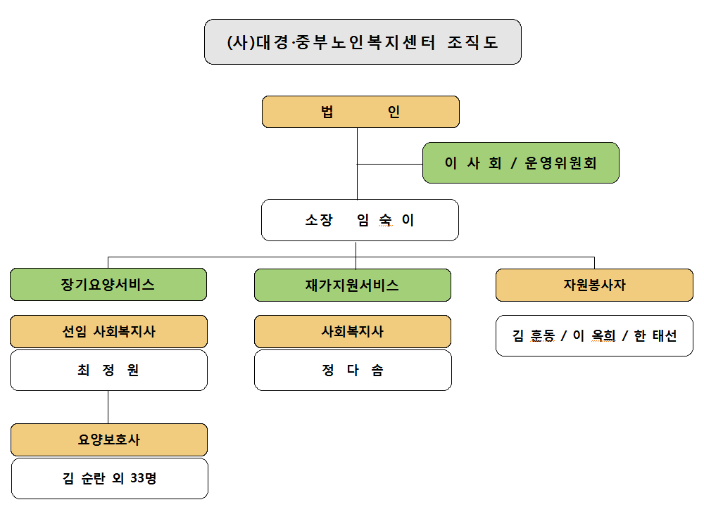 법인대경 이미지