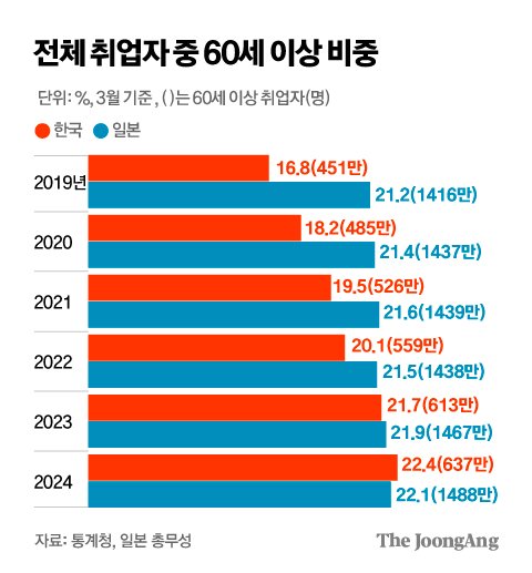 일꾼 이미지