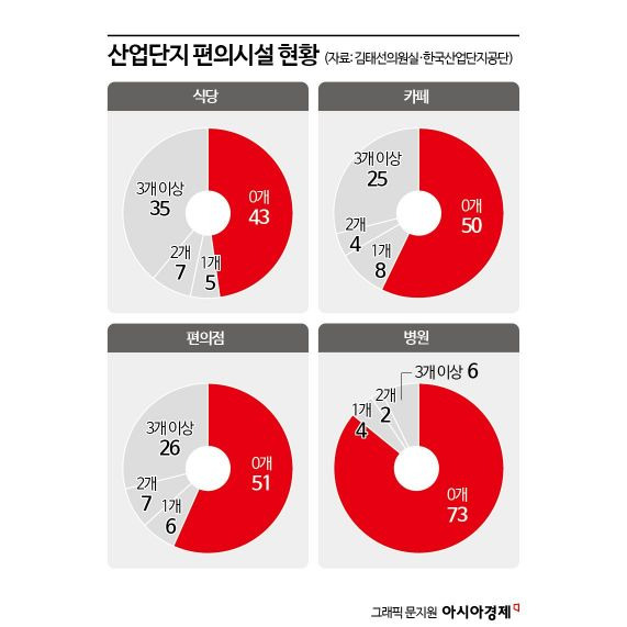 산단편의점 이미지