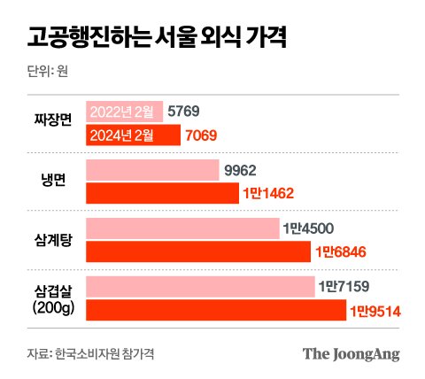 장짜장 이미지