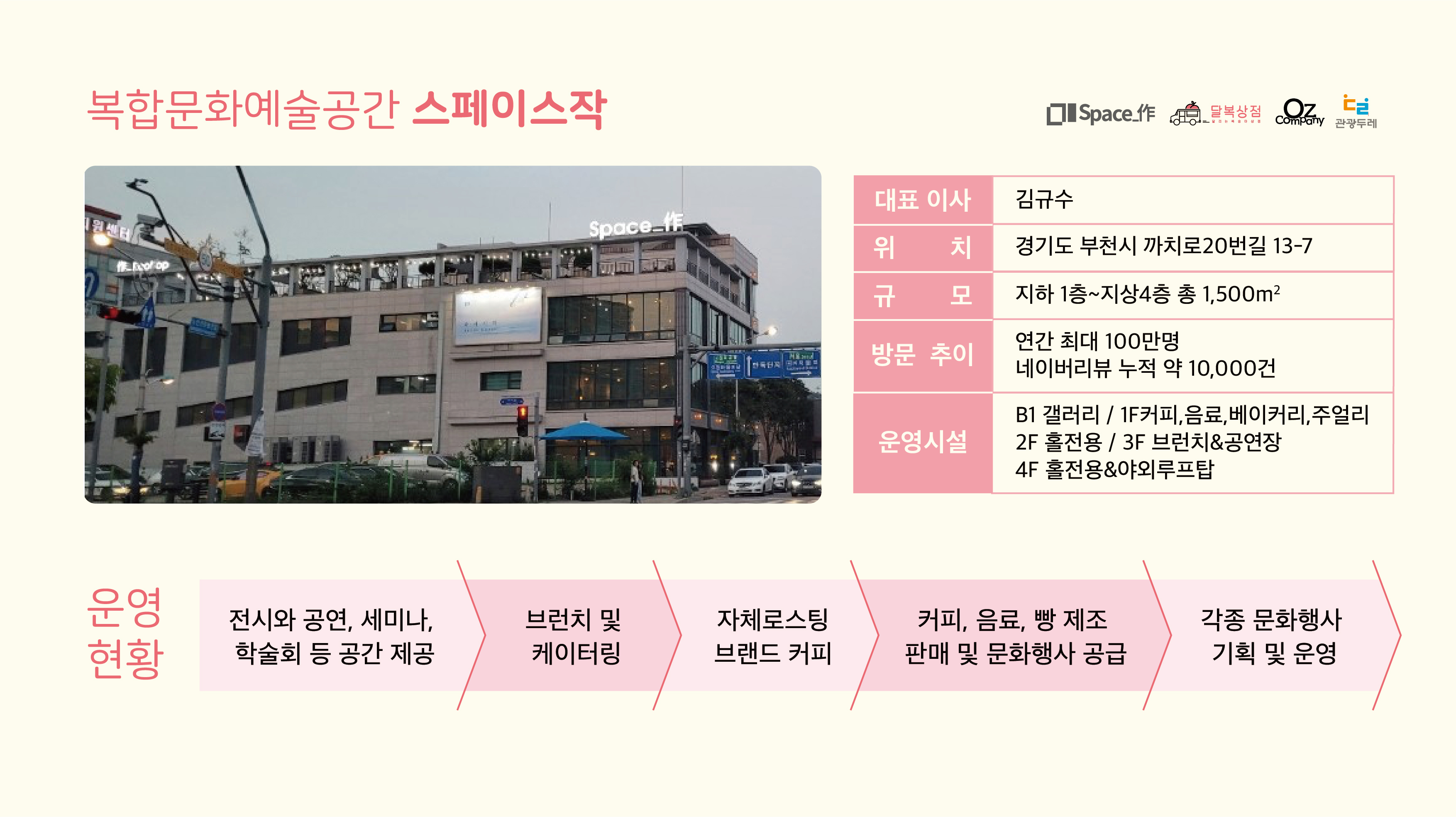 스페이스작 이미지