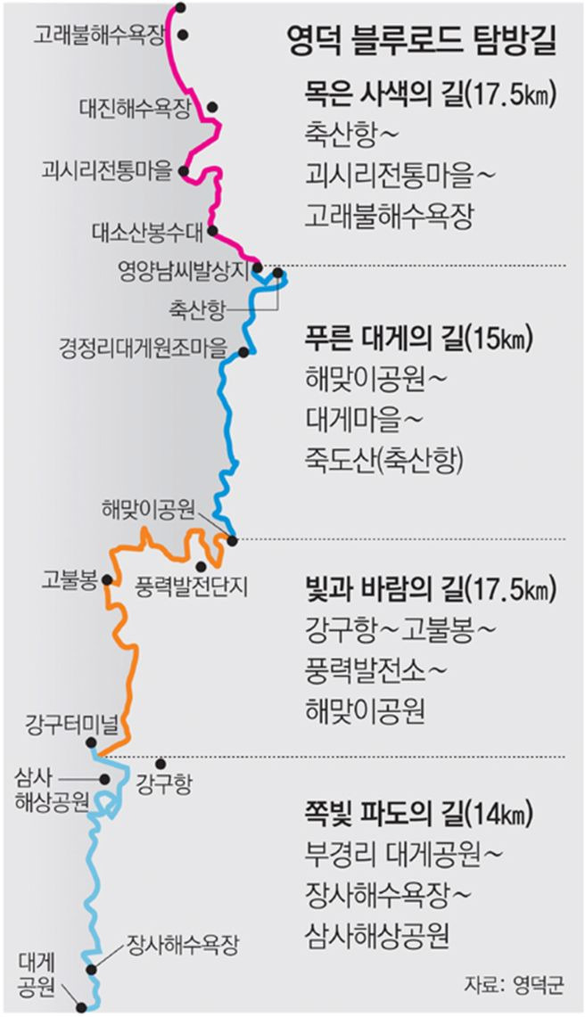 블루로드 이미지