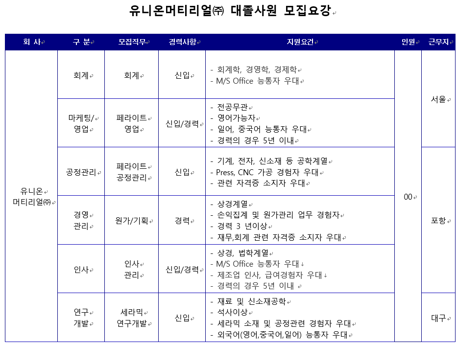 (주)유니온개발 이미지