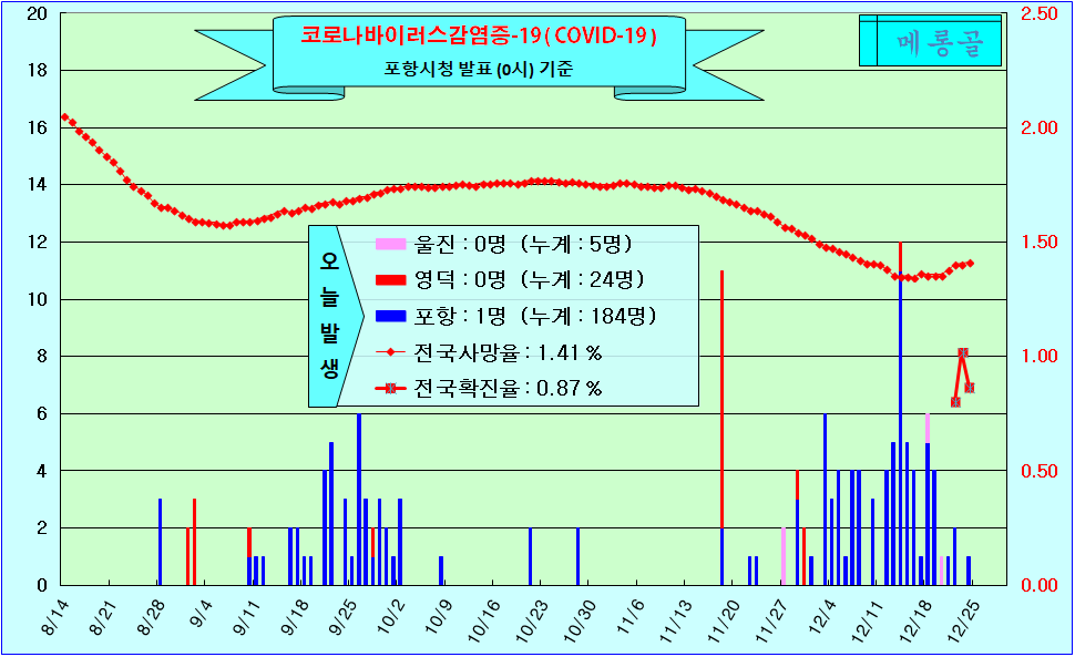 행복공간헬스클럽 이미지
