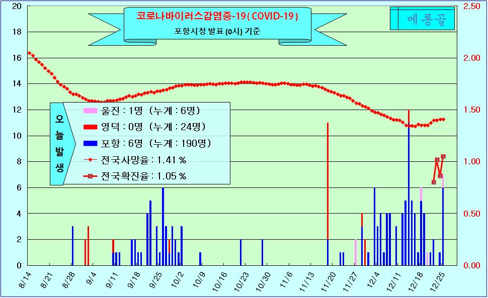 행복공간헬스클럽 이미지