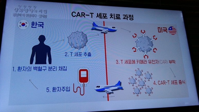 7CAR 이미지