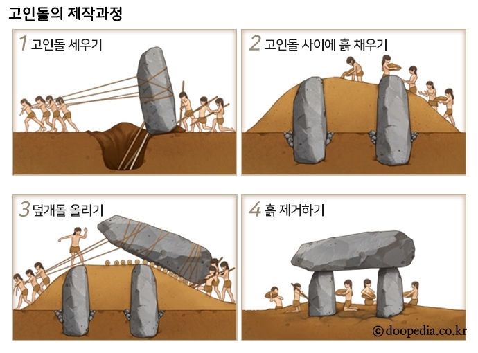 고인돌인력 이미지