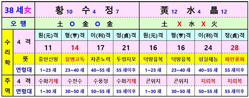 이름 이미지
