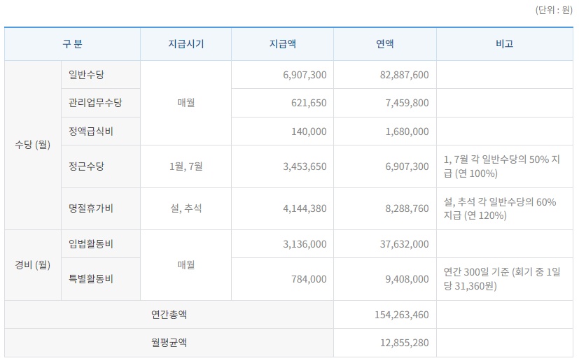 오로지의원 이미지