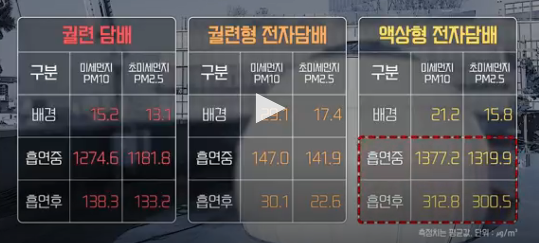 [충격] 전자담배는 충분히 해로움 | 인스티즈