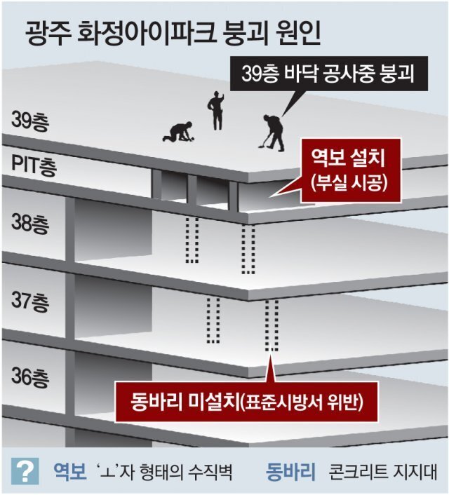 광주차바닥 이미지