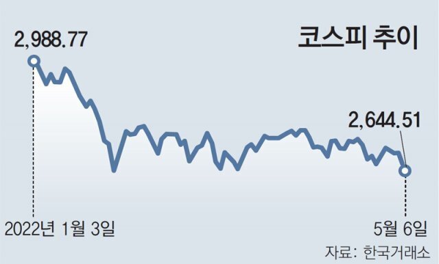 빅스텝 이미지