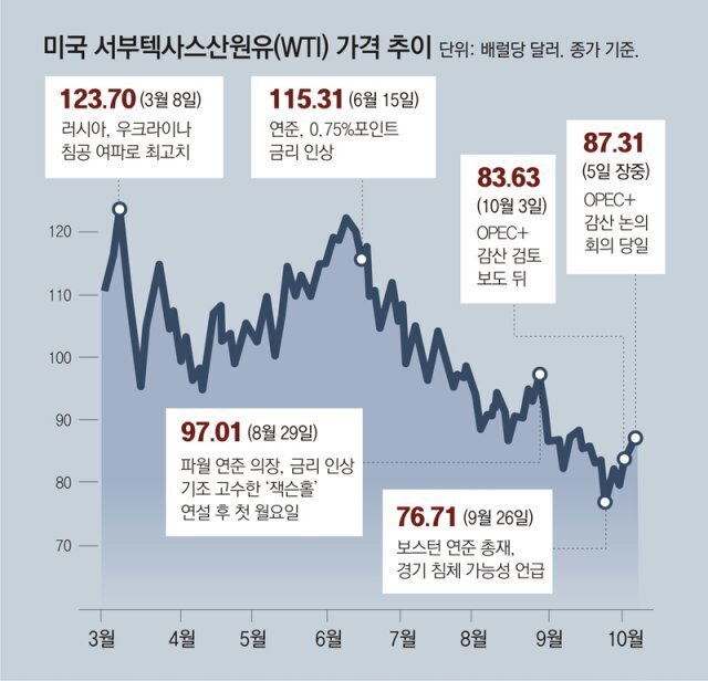 동원석유 이미지