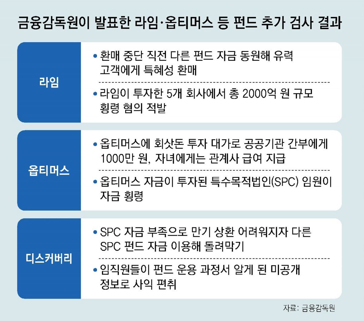 라임의원 이미지