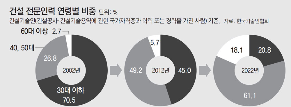 대한구조안전기술 이미지
