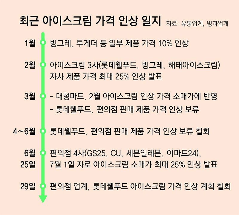 아이스크림할인마켓 이미지