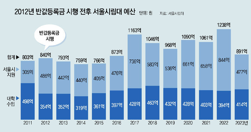 기로 이미지