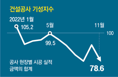 경기건설인테리어 이미지