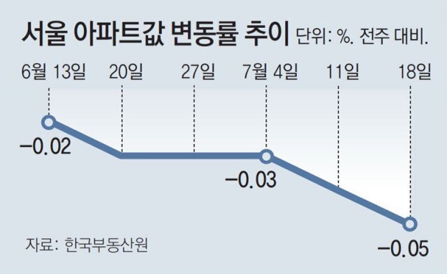 빅스텝 이미지