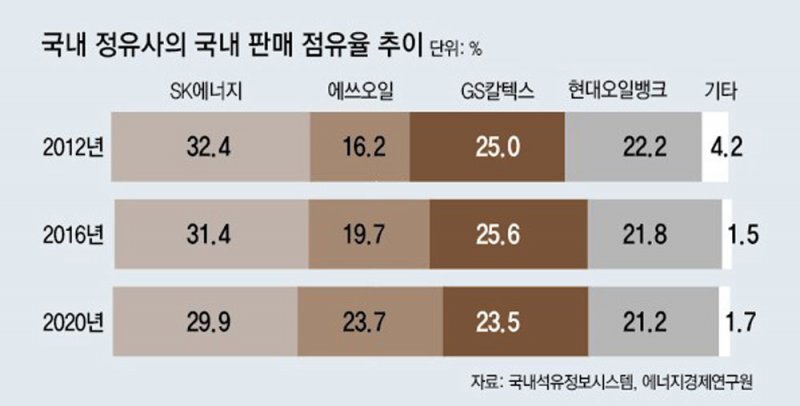연동주유소 이미지