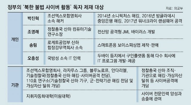 송림정보기술 이미지
