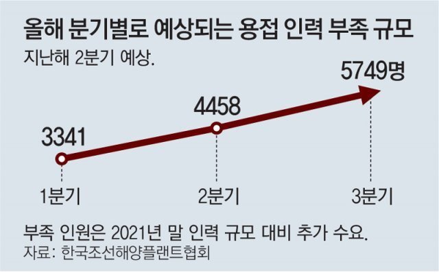 빨리인력 이미지