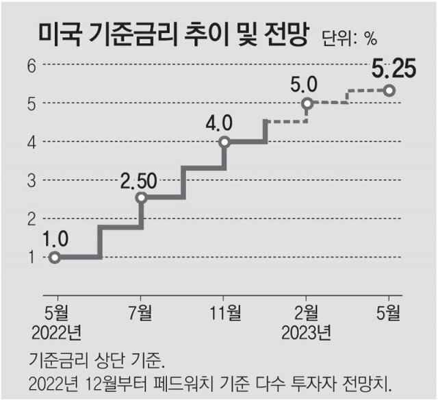 빅스텝 이미지